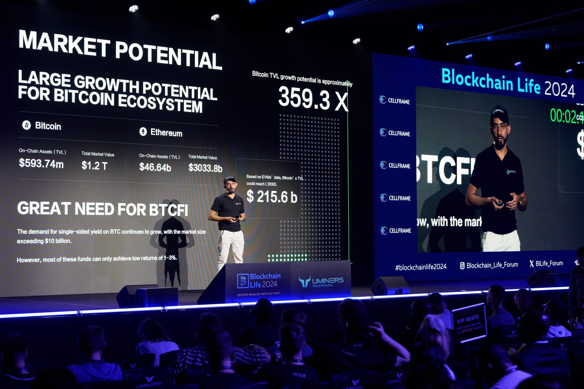 Blockchain Life 2024, October 22-23 (Dubai)